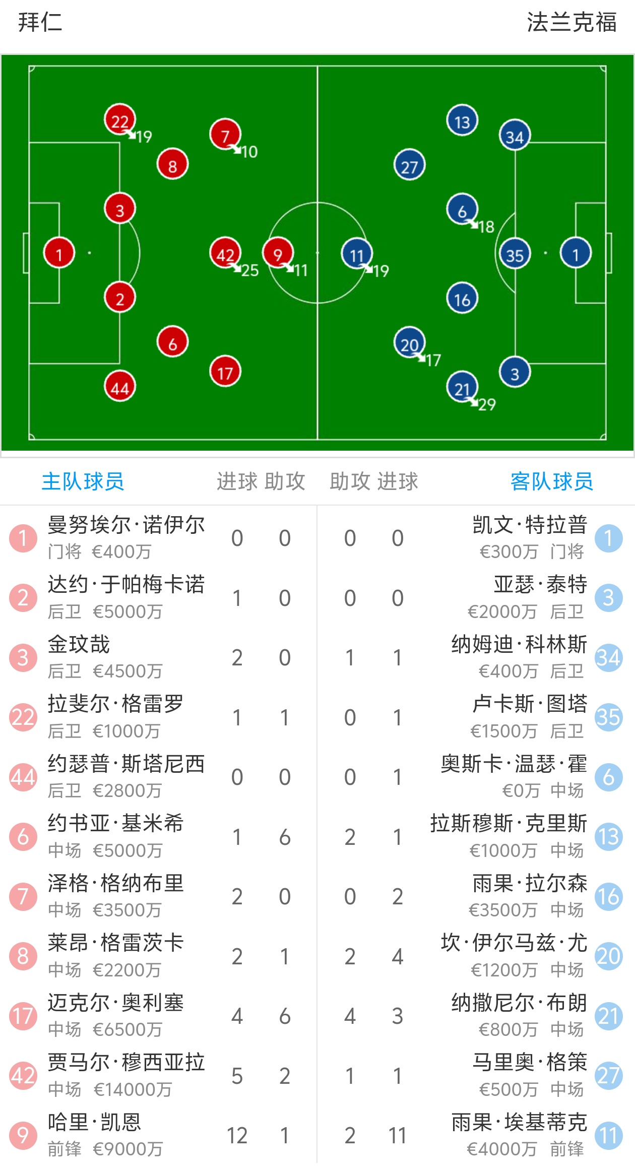 关于国际比赛日拜仁慕尼黑备战NBA总决赛,迎来里程碑细节曝光,悬念犹存,球队文化再被提及的信息 关于国际比赛日拜仁慕尼黑备战NBA总决赛,迎来里程碑细节曝光,悬念犹存,球队文化再被提及的信息